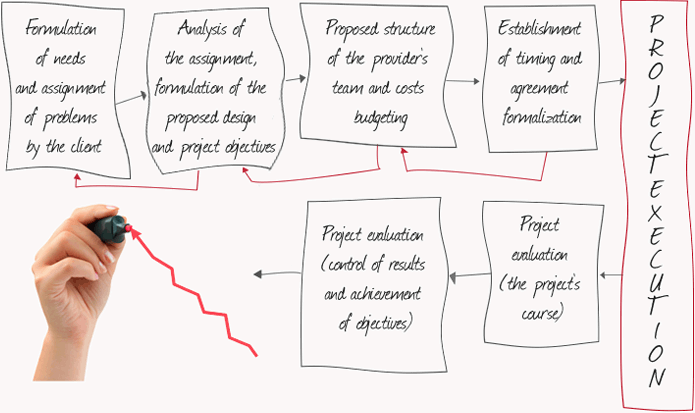 How do we work?  - scheme